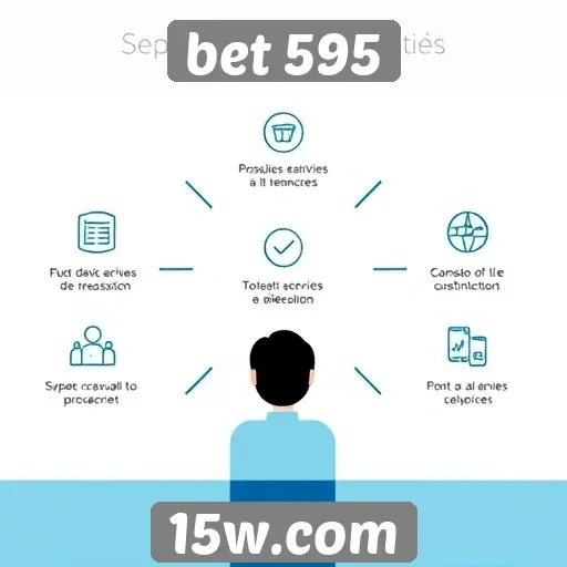 Funcionalidades do serviço de atendimento ao cliente do bet 595
